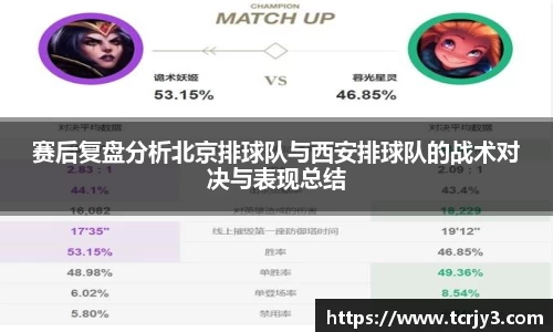 赛后复盘分析北京排球队与西安排球队的战术对决与表现总结